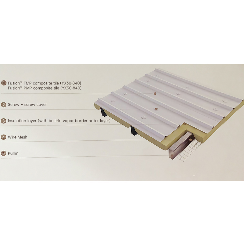 In a multi-layer composite structure, how does the waterproof layer work in conjunction with the metal exterior panel to ensure long-term resistance to wind and rain penetration?