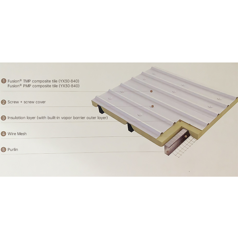 How Do Roof And Wall Systems Enhance Energy Efficiency?